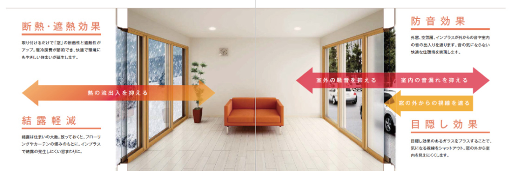 窓の効果について